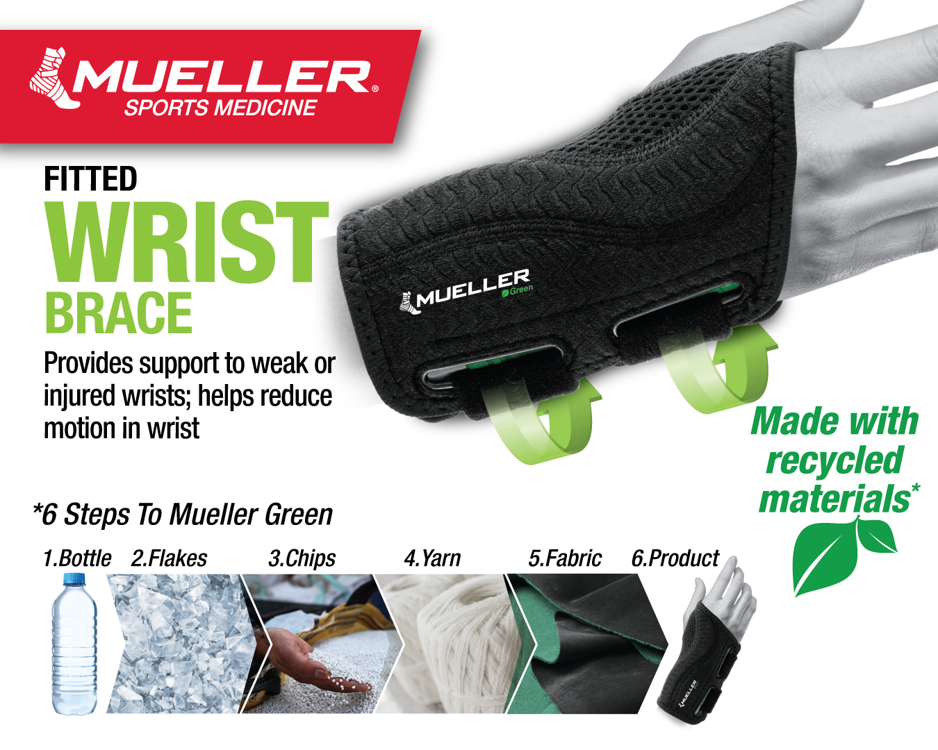Mueller Greenline Fitted Wrist Brace 8627 Recycling Prozess Mueller Greenline Fitted Wrist Brace 8627 Recycling Prozess